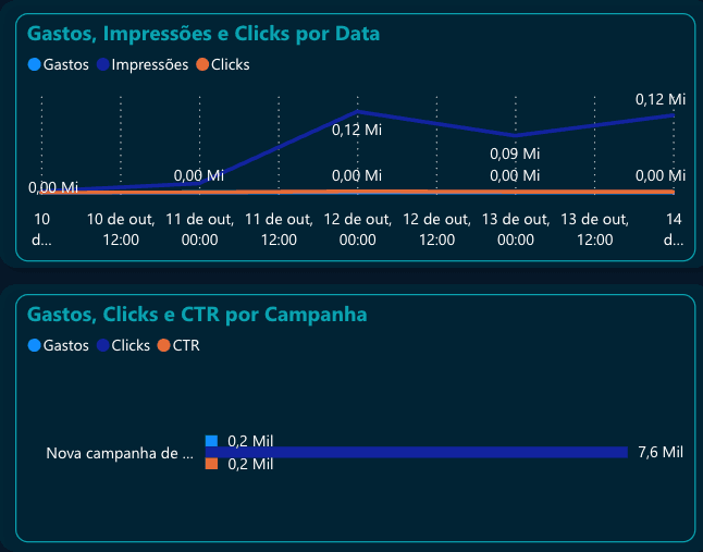 Gráficos de exemplo